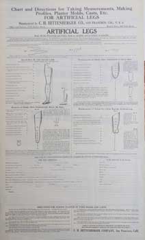 Item #16-3015 Chart and Directions for Taking Measurements, Making Profiles, Plaster Molds,...