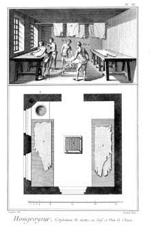 Item #51-1384 Hongroyeur [Tanner of Hungarian Leather]: Engravings from Denis Diderot and Jean...