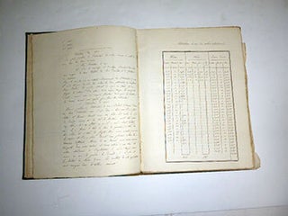 Item #51-5492 Mémoire relatif à la coupe de la Grande-Haye (Dépt. de la Meurthe - Communal de...