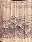 Item #51-7440 Pyr&eacute;n&eacute;es centrales. Panorama g&eacute;n&eacute;ral circulaire pris du sommet du Pic du Midi de Bigorre. 2e &eacute;dition . First edition of the lithograph. Paul &Eacute;douard Wallon, Fraillery. printer.