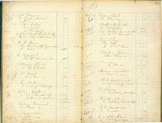 Item #63-0151 Ledger for Accounts in Bennington, Vermont, February 1870 - 1871. American Standard...