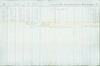 Item #63-3841 Single Page of Accounting Ledger from the Bank Of La Porte, November 1 - 16, 1875. Ltd Anglo-Californian Bank, Bank Of La Porte.