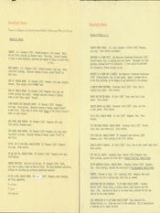 Item #63-3979 Typed List of Charles M. Schulz Works at Serendipity Books. Tom Goldwasser,...