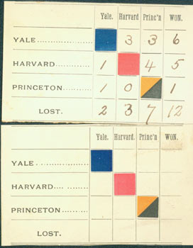 Item #63-7854 Score Cards for Yale, Harvard & Princeton (one used, another blank). Beers, College...