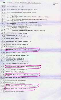 Item #70-0814 Dinner - Tuesday, January 27, 1976: (Original official White House guest list.)....
