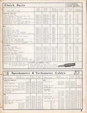 Item #73-3027 Long's British Parts Catalogue. J. H. Haynes, Peter Ward